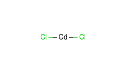 Cadmium Chloride